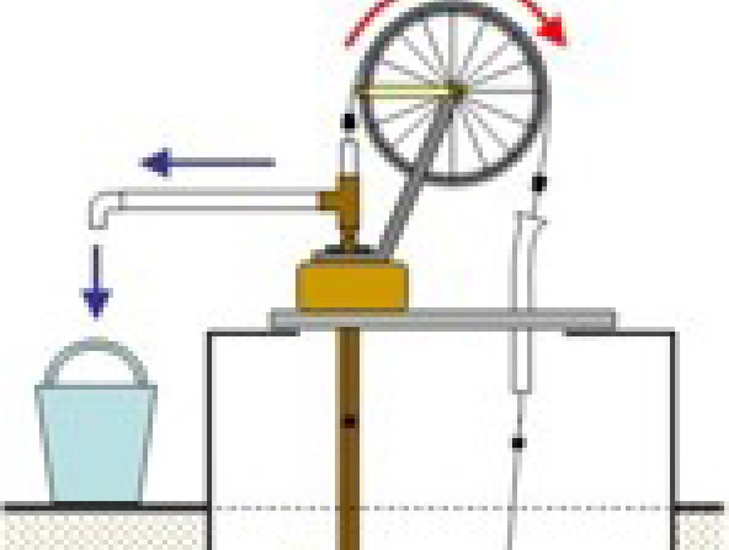 Imagen de una tecnica para sacar agua